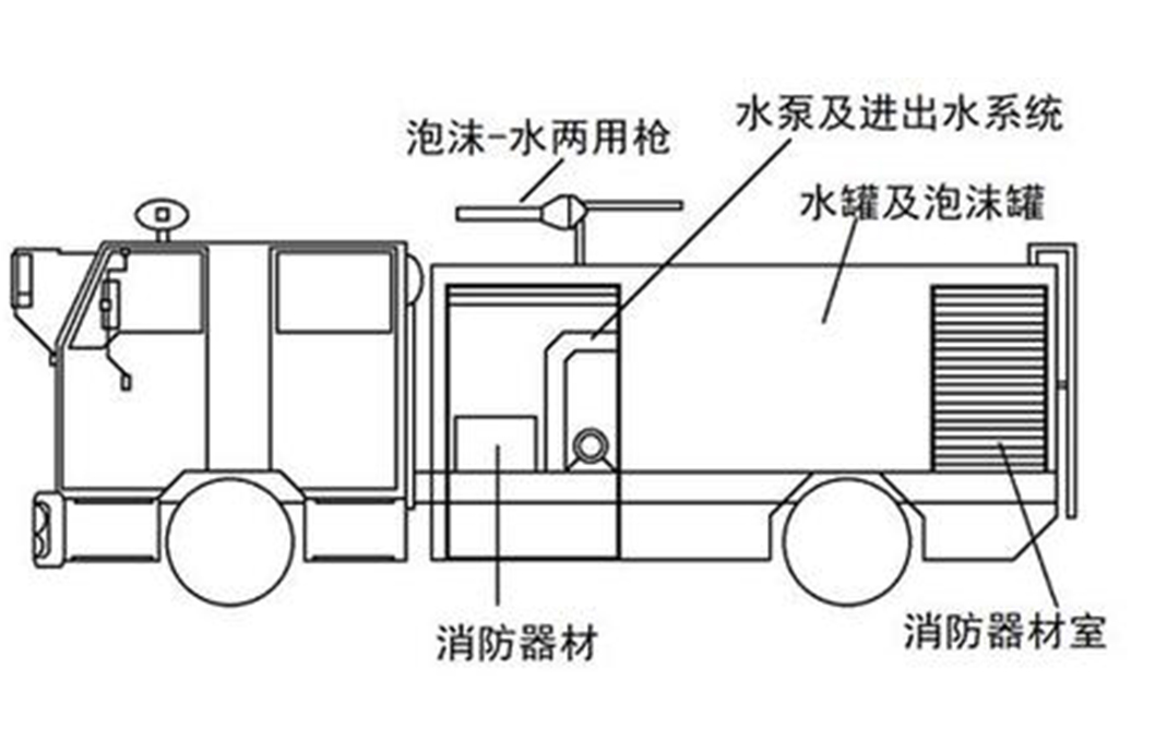 消防車